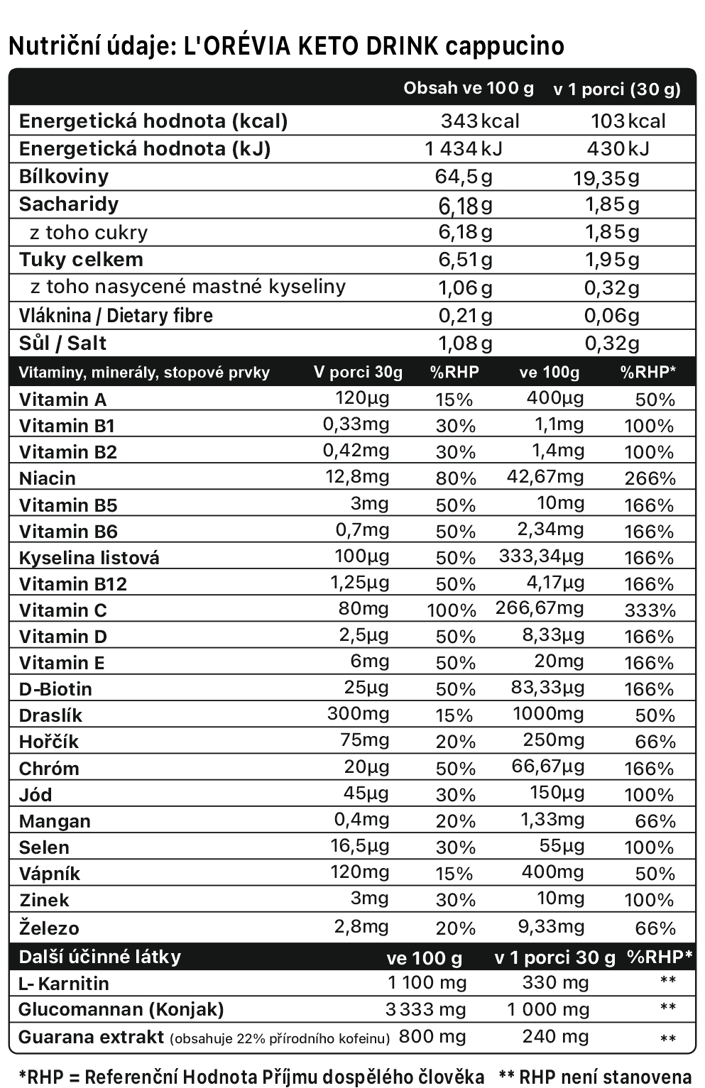 LORÉVIA KETO DRINK-cappucino-nutricni-hodnoty